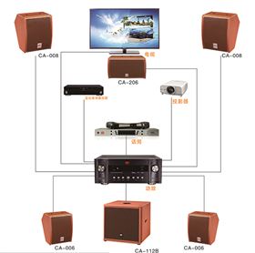 爵士龍高端智能影K系統