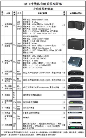 爵士龍雙10寸體育場館音響系統配置單 LAB-610