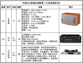 15-25平K房 專業(yè)KTV音響系統(tǒng)配置(卡包音箱系列V3)
