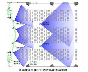 多功能禮堂音響系統方案設計分析--線陣音響系統方案