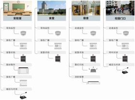 校園公共廣播系統(tǒng)設(shè)計【爵士龍音響】