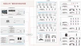 校園公共廣播系統(tǒng)設(shè)計【爵士龍音響】