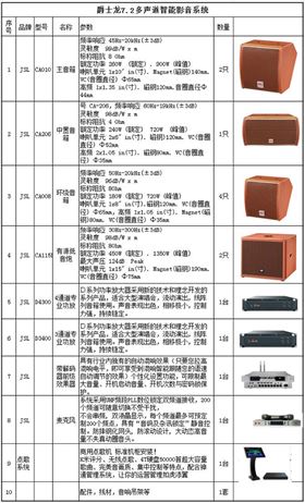 爵士龍7.2多聲道智能影音系統(tǒng)