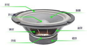 低音喇叭與高音喇叭的區(qū)別