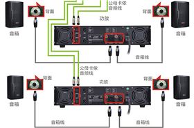 淺談專業音響設備中分頻器的作用