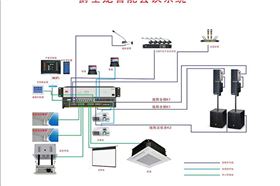 智能會議系統(tǒng)與數(shù)字會議系統(tǒng)的區(qū)別