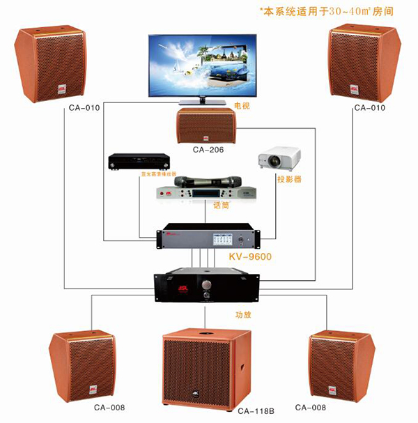 爵士龍智能影K系統