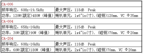 爵士龍家庭影院音響