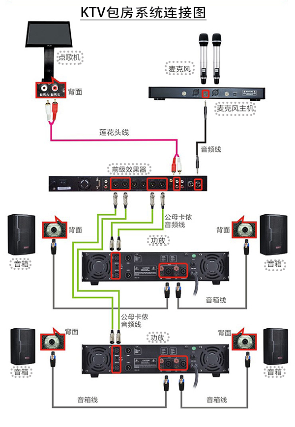 KTV音響設備保養之燒音箱的原因【爵士龍音響】