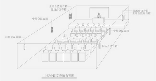 爵士龍專業會議音響系統的標準是好聽、好看、好用