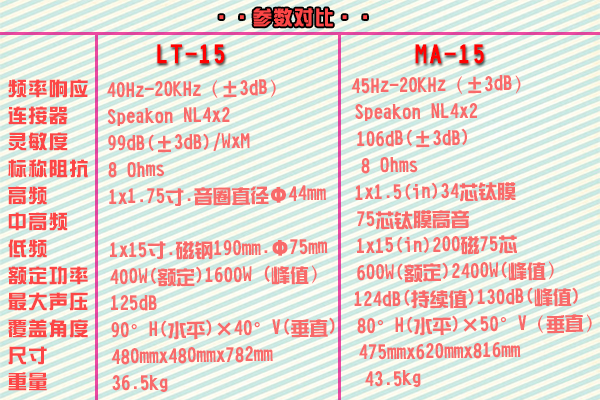 十五寸舞臺(tái)音響哪個(gè)好?爵士龍音響就不錯(cuò)