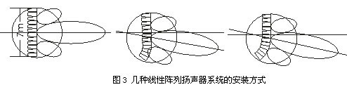 水平和垂直指向性可調音響系統的介紹