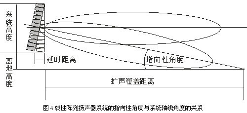 水平和垂直指向性可調音響系統的介紹
