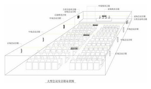 JSL爵士龍多功能廳舞臺音響擴聲系統方案
