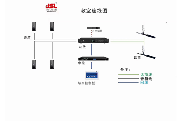 音響系統(tǒng)的安裝步驟有哪些?后期怎么維護?
